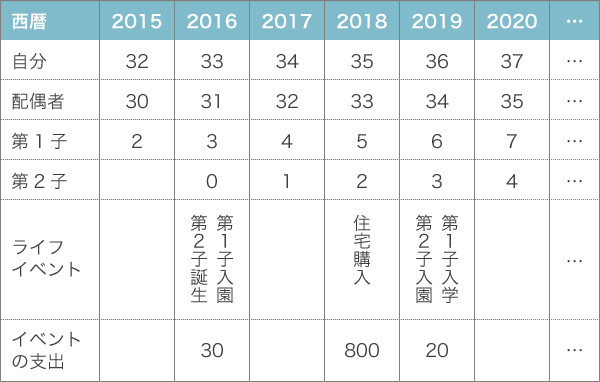 漠然と貯めるのはNG。わくわくするお金の考え方