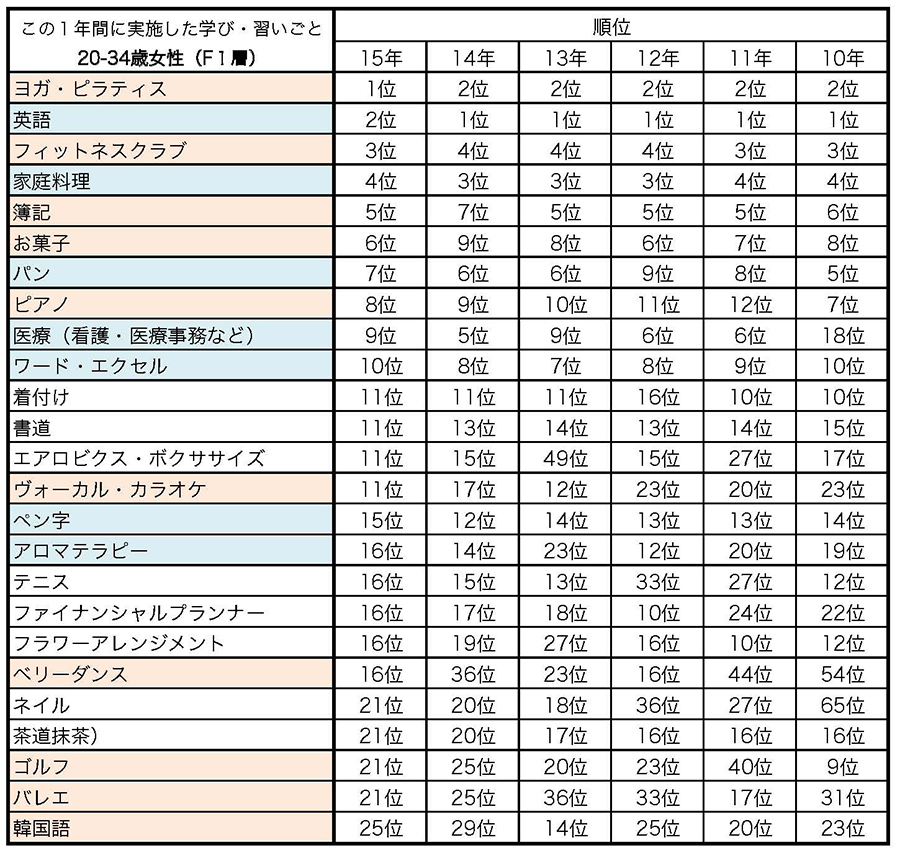 ケイコとマナブ