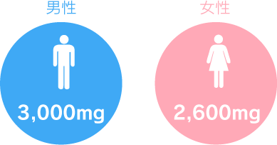 の 食品 カリウム むくみ 多い むくみを解消する食べ物。カリウムを含む食材が効果的！