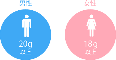 男性20g以上 女性18g以上