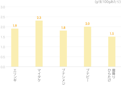 βグルカン