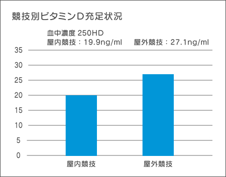 水分