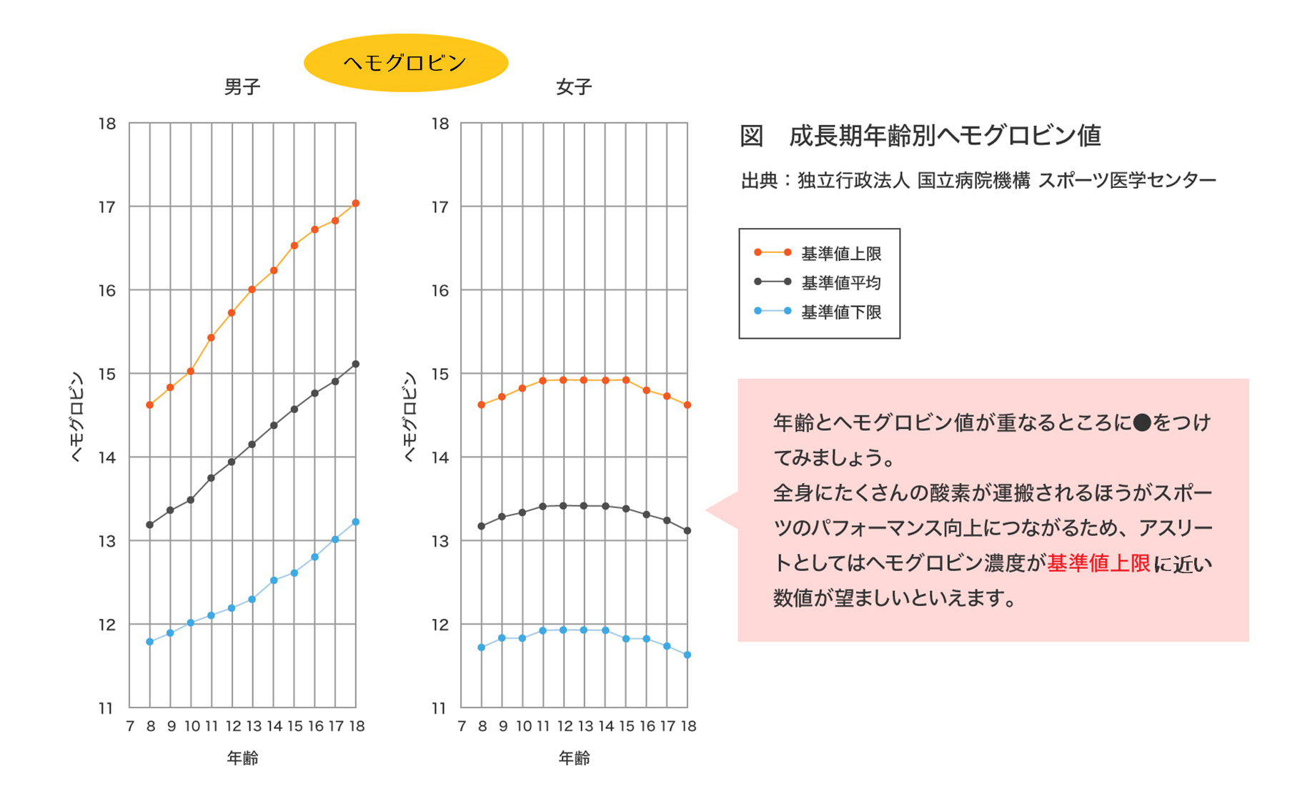 ヘモグロビン