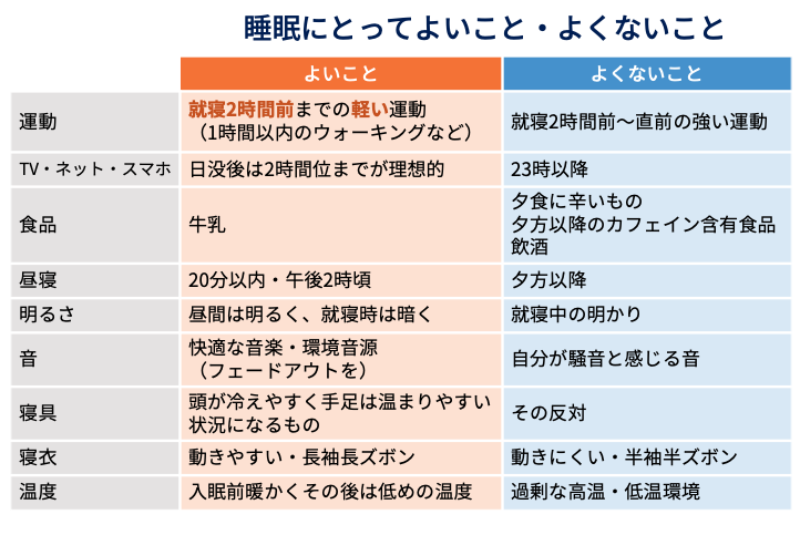 アスリート必見 大事な睡眠の話 後編 きのこらぼ