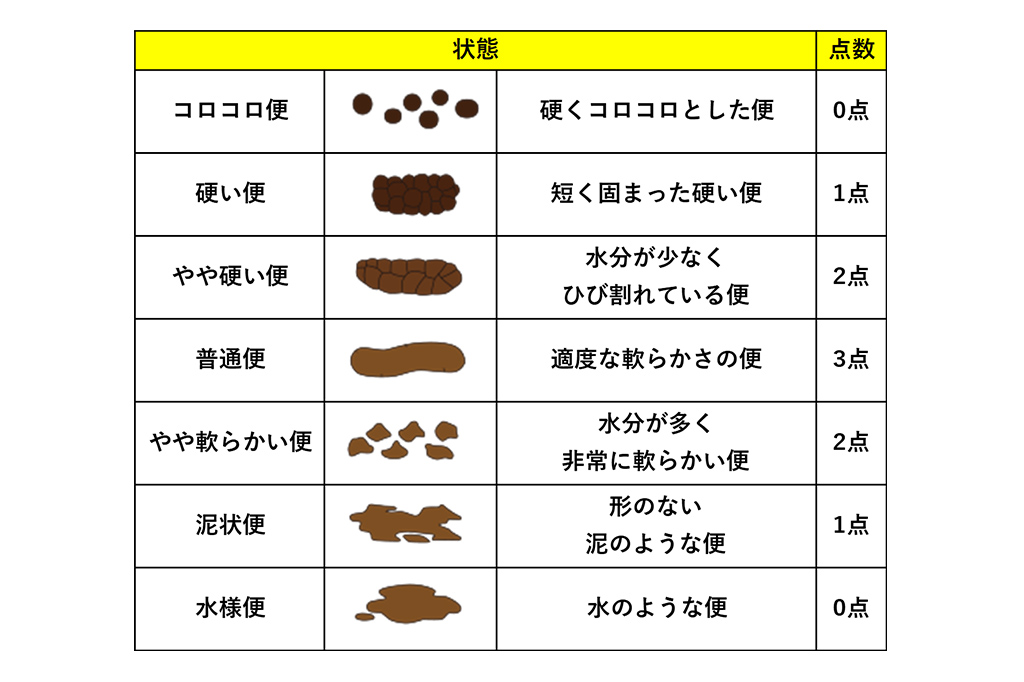 きのこを食べるだけで便の状態が約10％よくなった！きのことお通じの関係を検証！ きのこらぼ