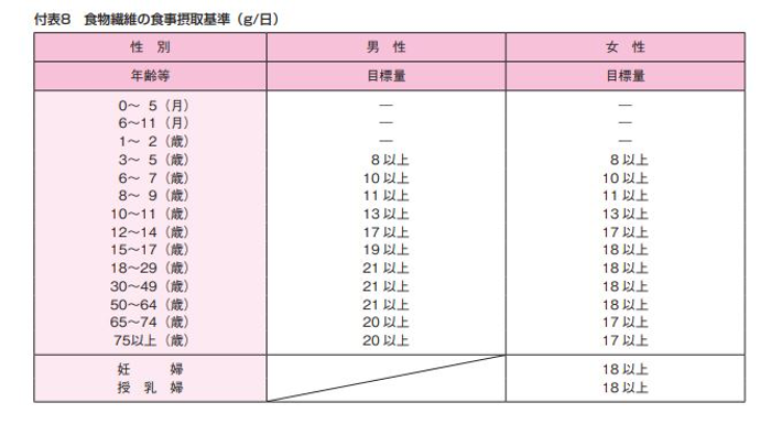 野生株の中に潜む優良品種を探す！