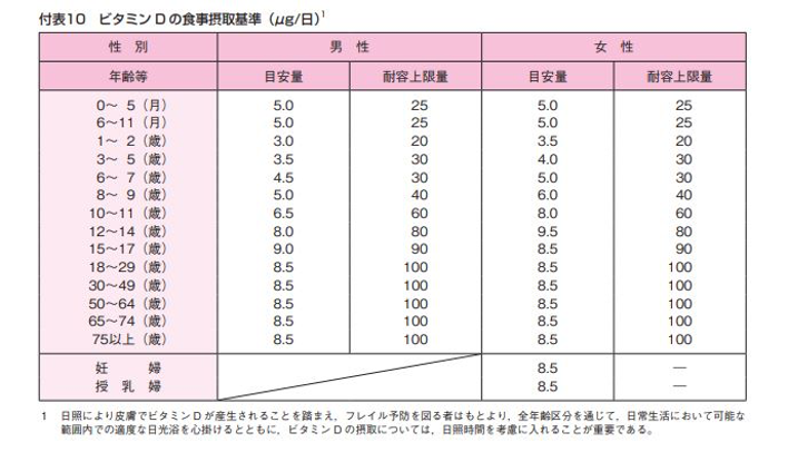 野生株の中に潜む優良品種を探す！