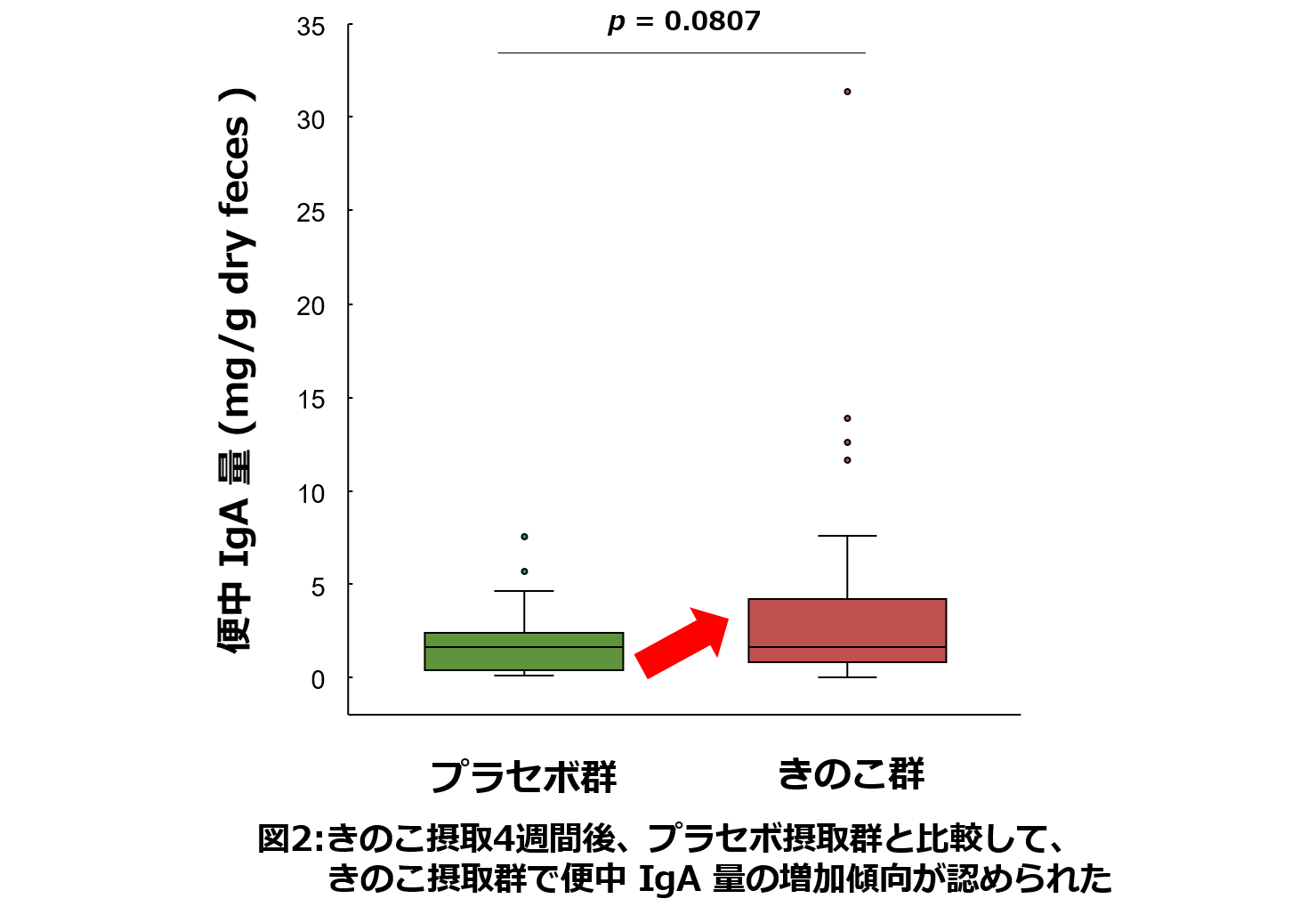 オルニチン換算