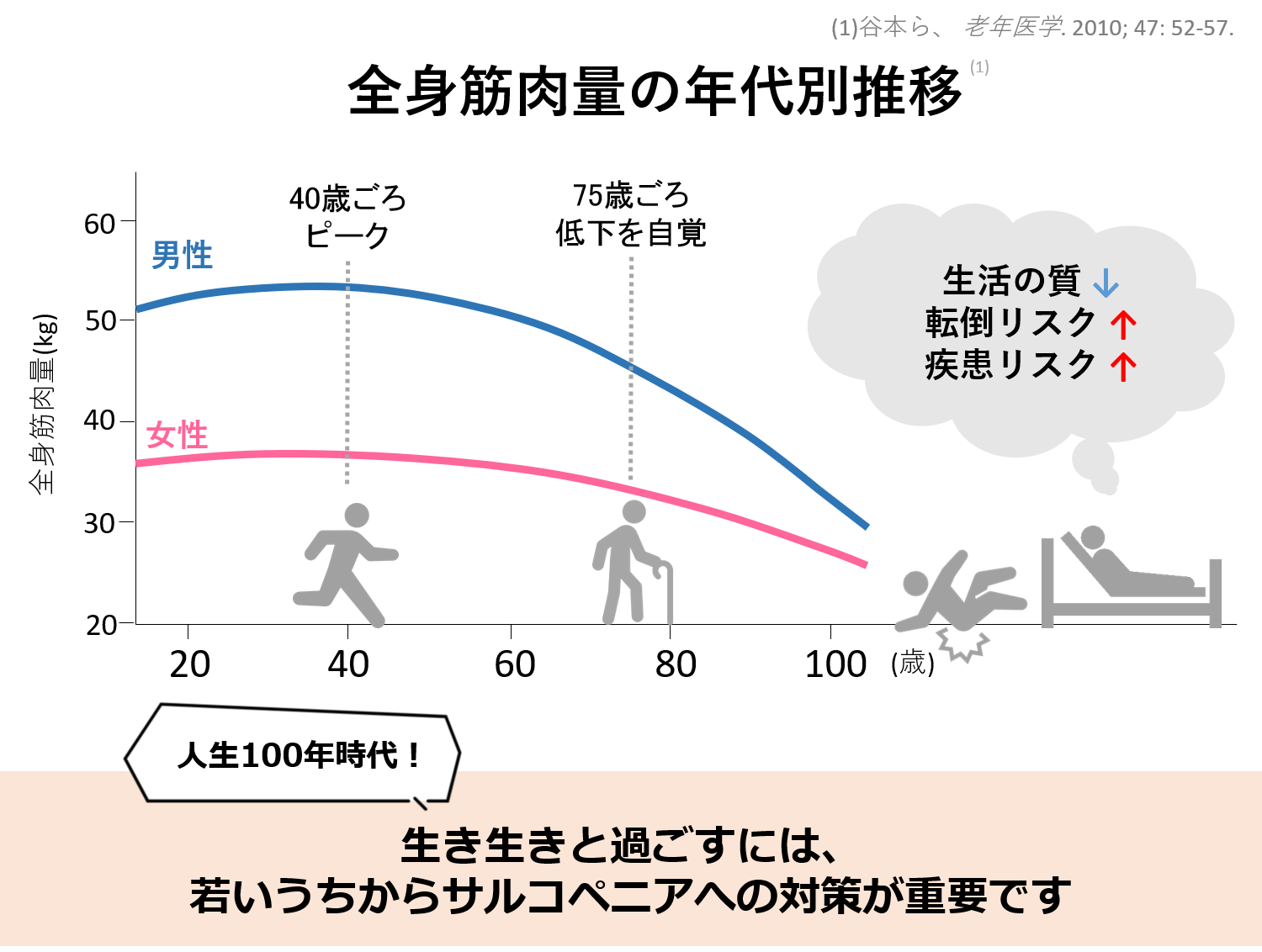 研究日誌001