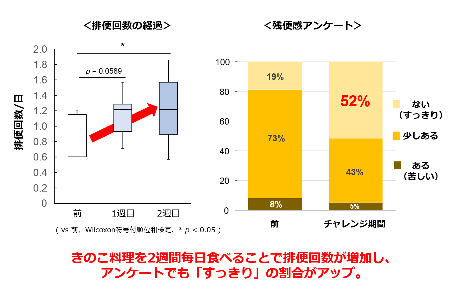 研究日誌002