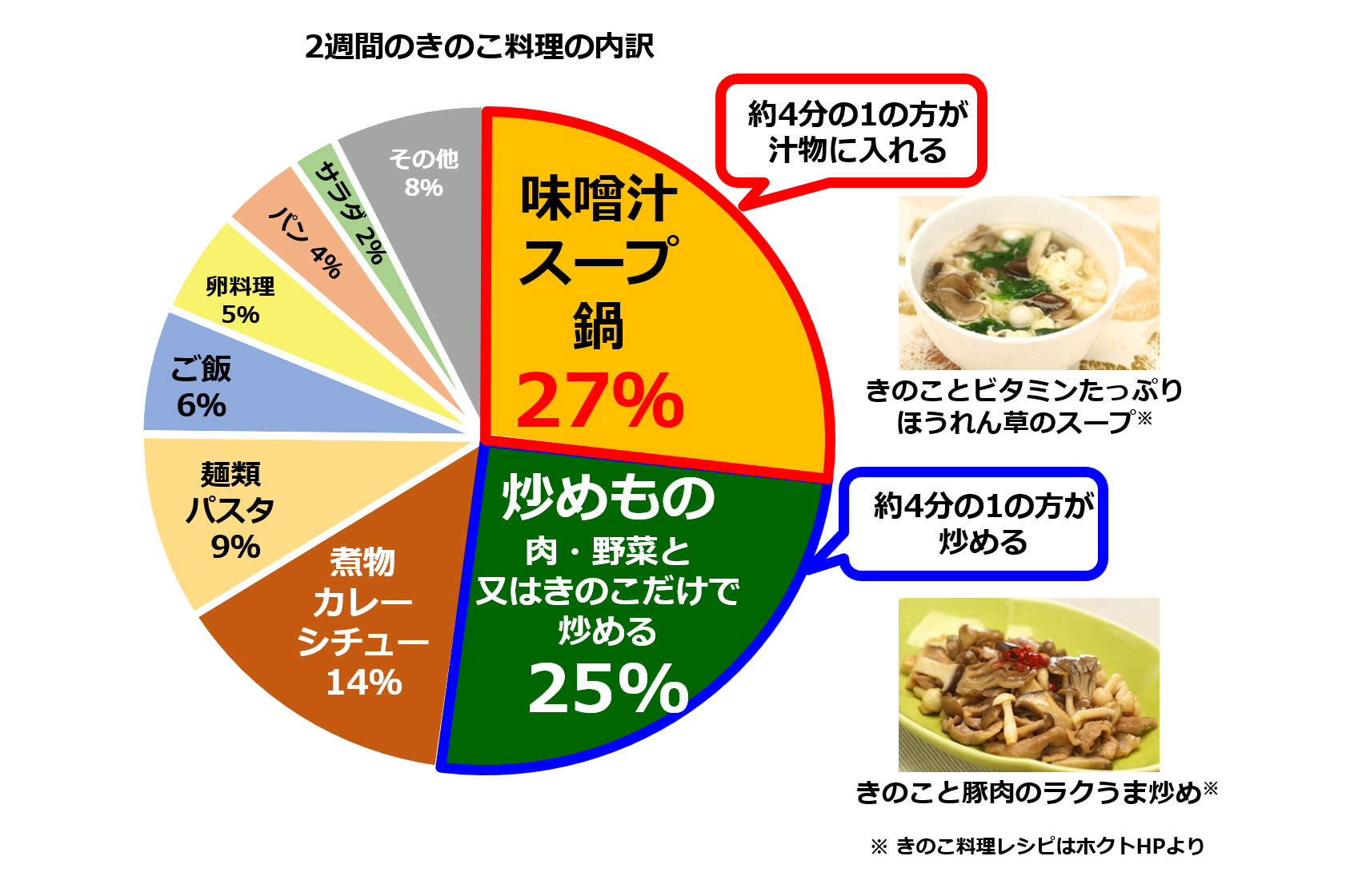 研究日誌004