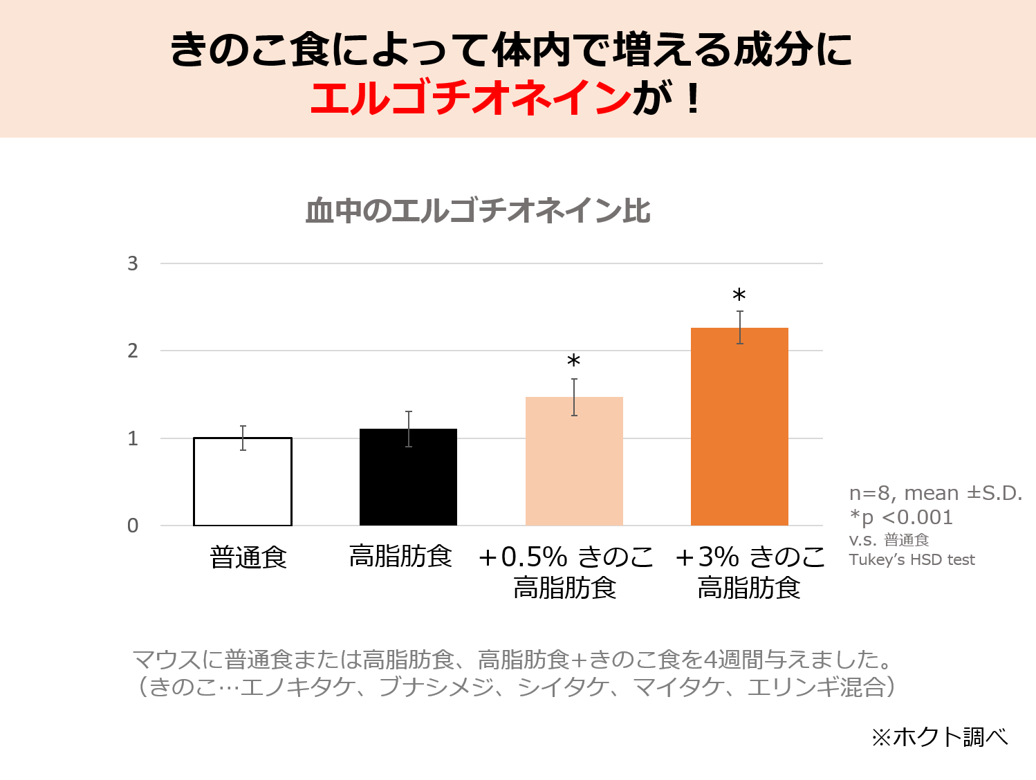 研究日誌001