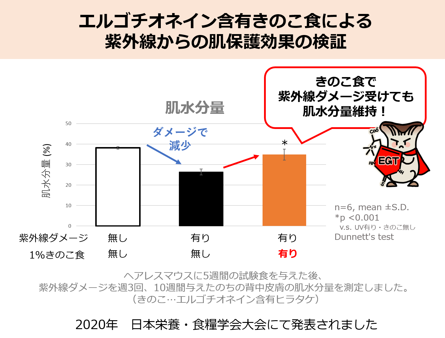 研究日誌002