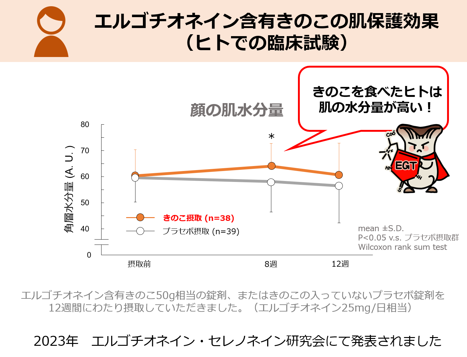 研究日誌003