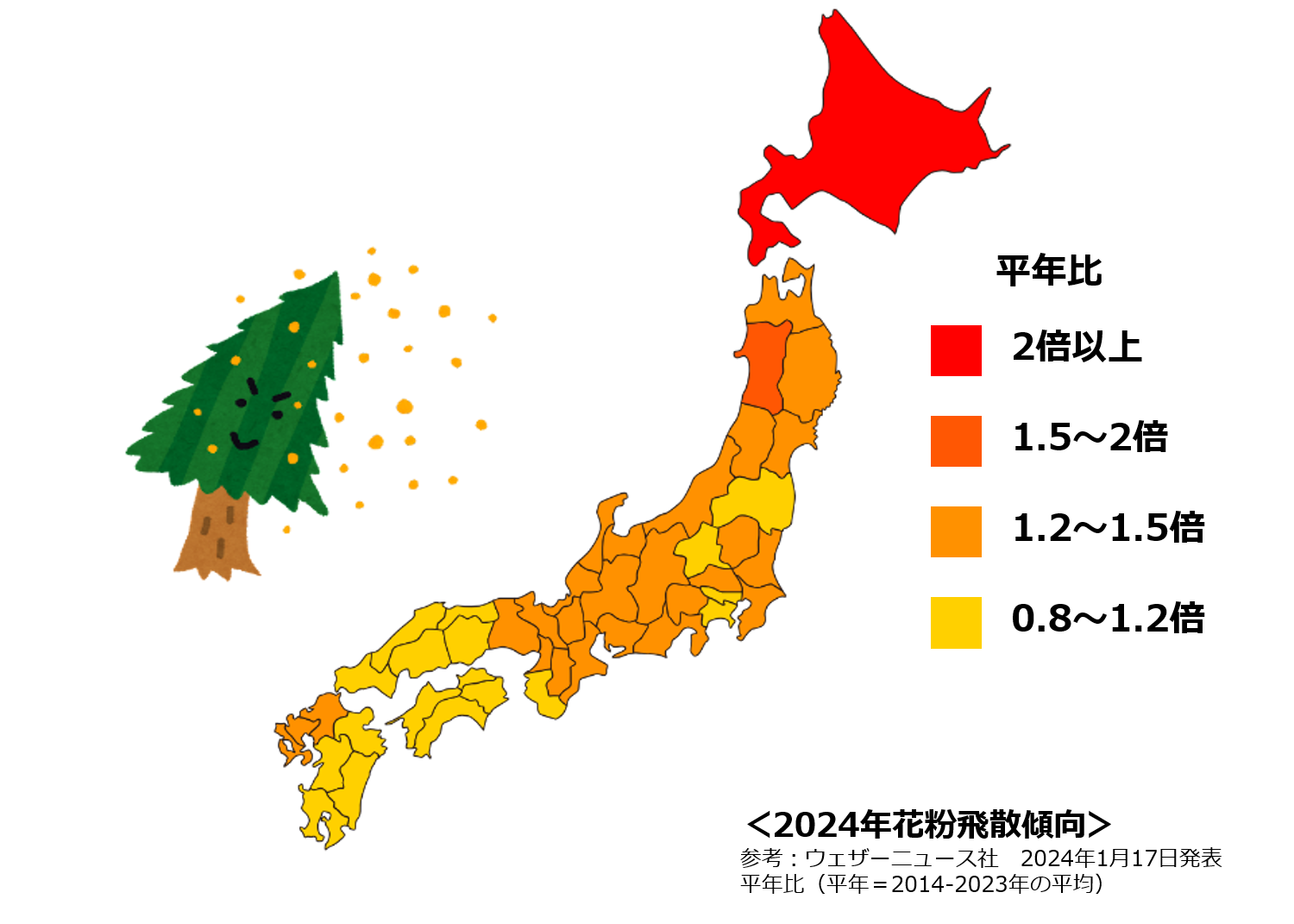 研究日誌001