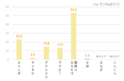 エルゴチオネイン