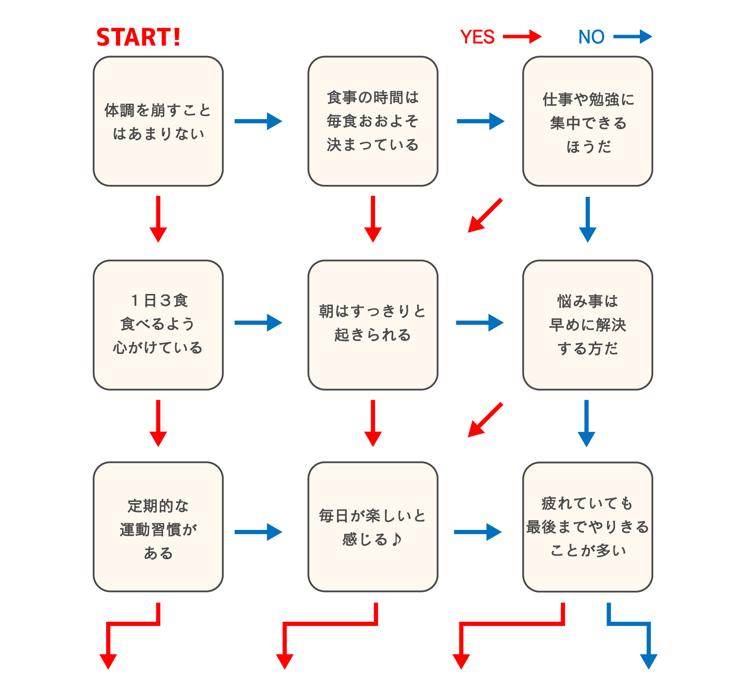 フローチャート