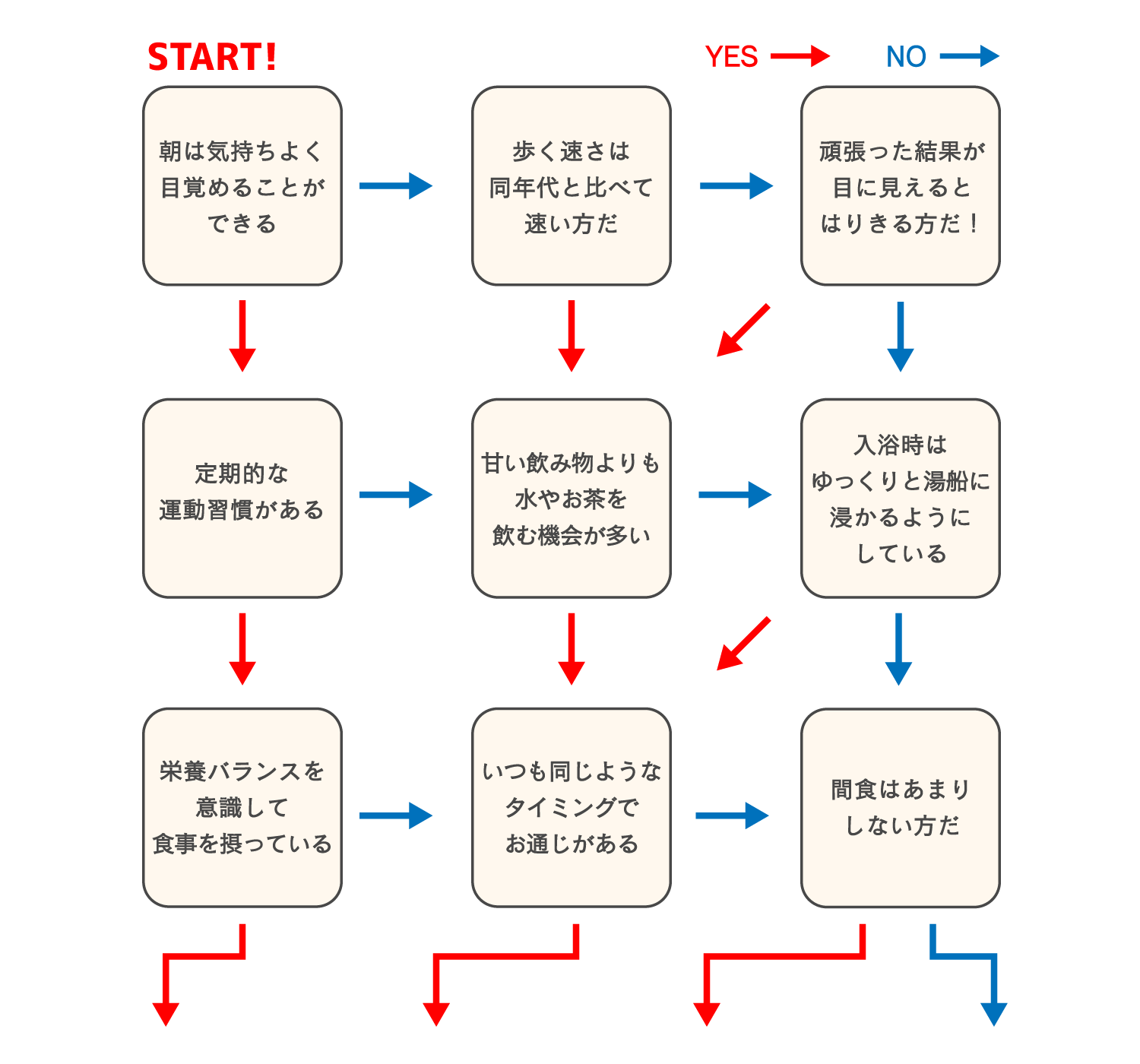 フローチャート