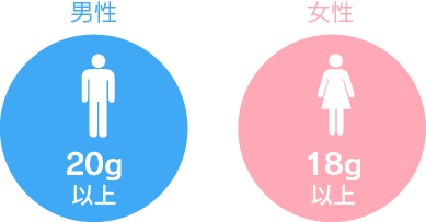 男性 20g以上 女性 18g以上