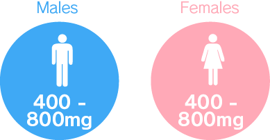 Ornithine Recommended Daily Intake　Males 400 - 800 mg　Females 400 - 800 mg