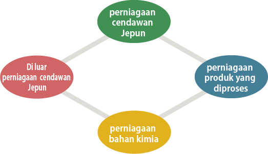 Menyahut cabaran secara global. Satu-satunya “Syarikat Komprehensif Cendawan” di Jepun.