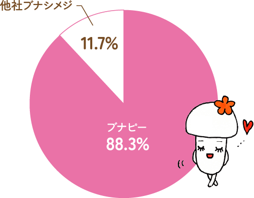 おいしいと思ったきのこの種類