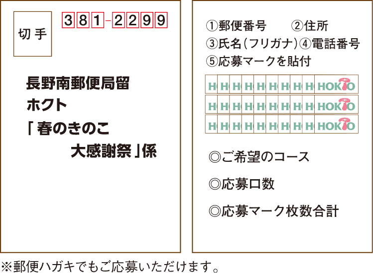 ハガキ記入例