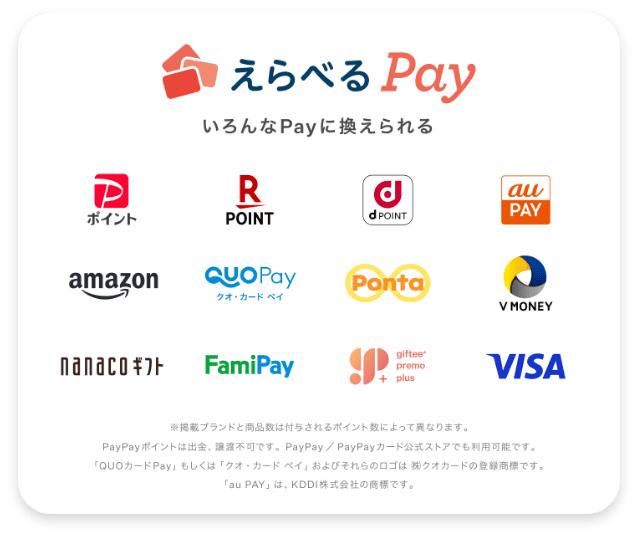 いろんなPayに換えられる。PayPayポイント、R POINT、d POINT、auPAY、amazon、QUOPay、Ponta、V MONEY、nanacoギフト、FamiPay、giftee premo plus、VISA
