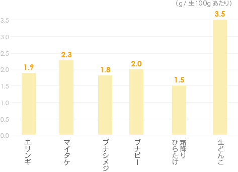 β(ベータ)グルカン