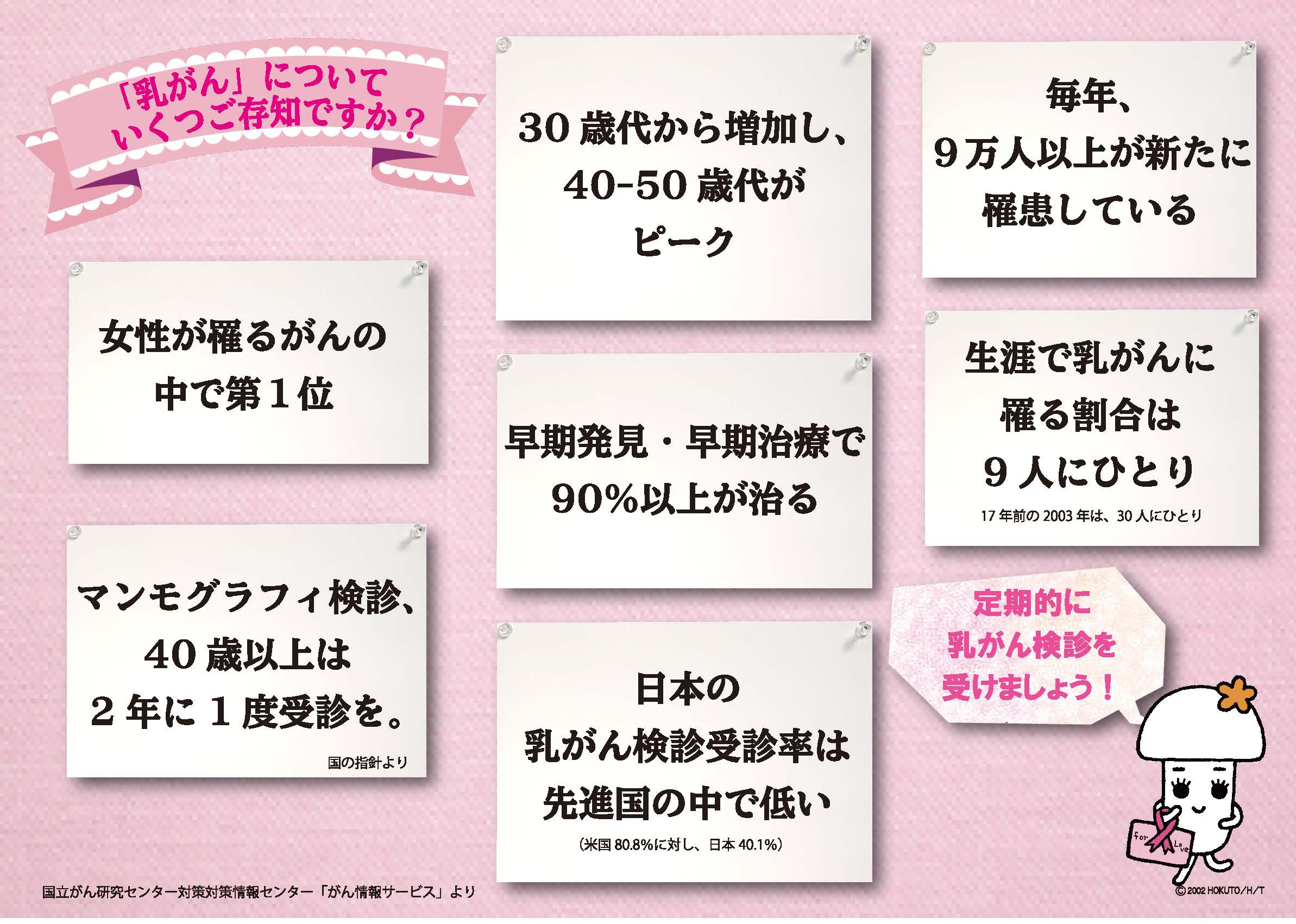 あなたはいくつ知っていますか?