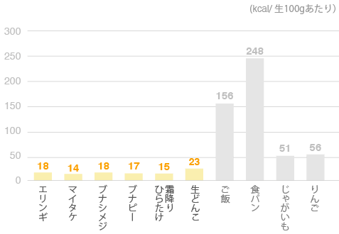 エネルギー