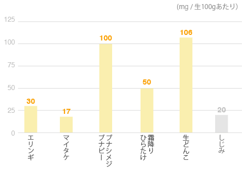 オルニチン