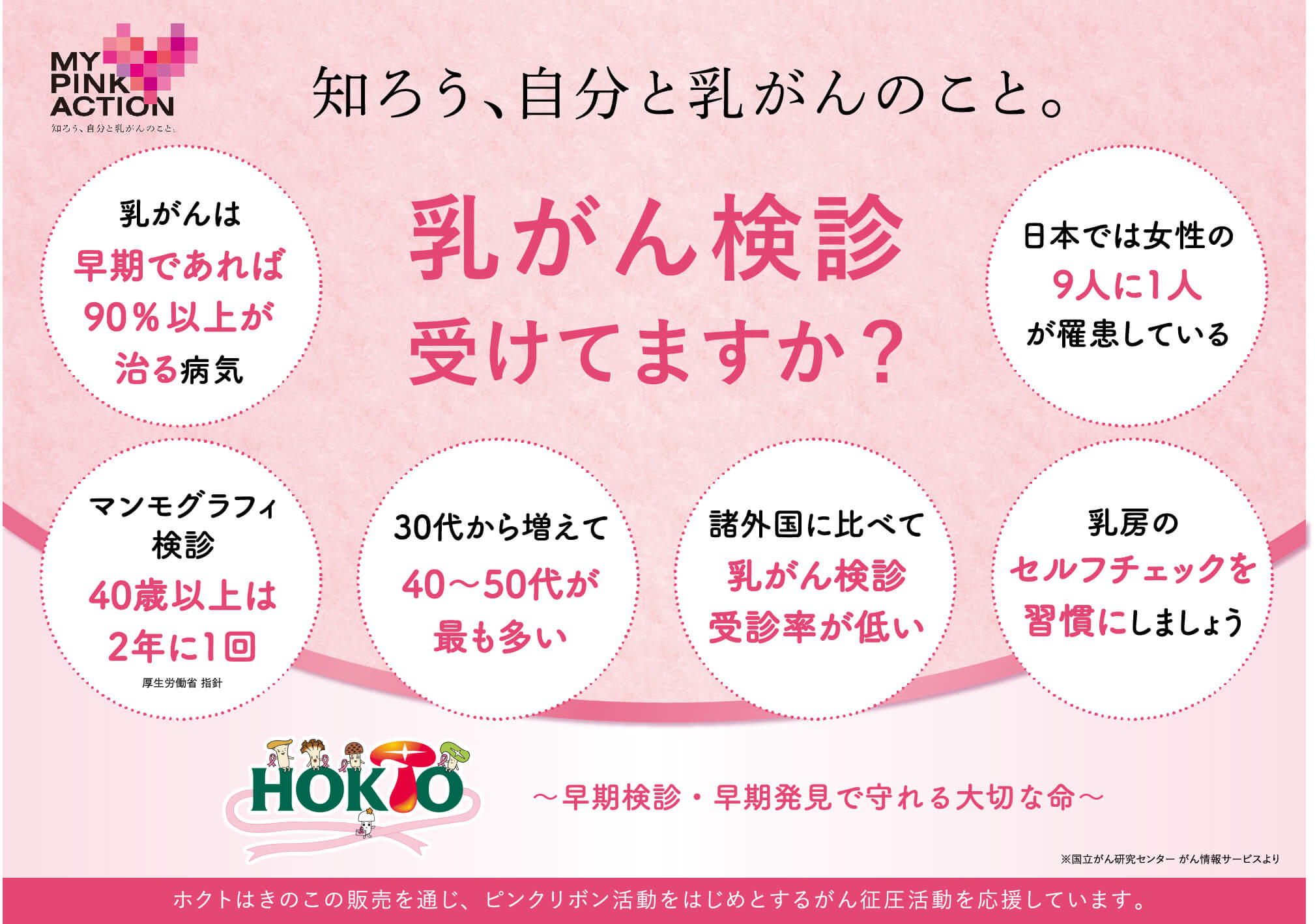 あなたはいくつ知っていますか?