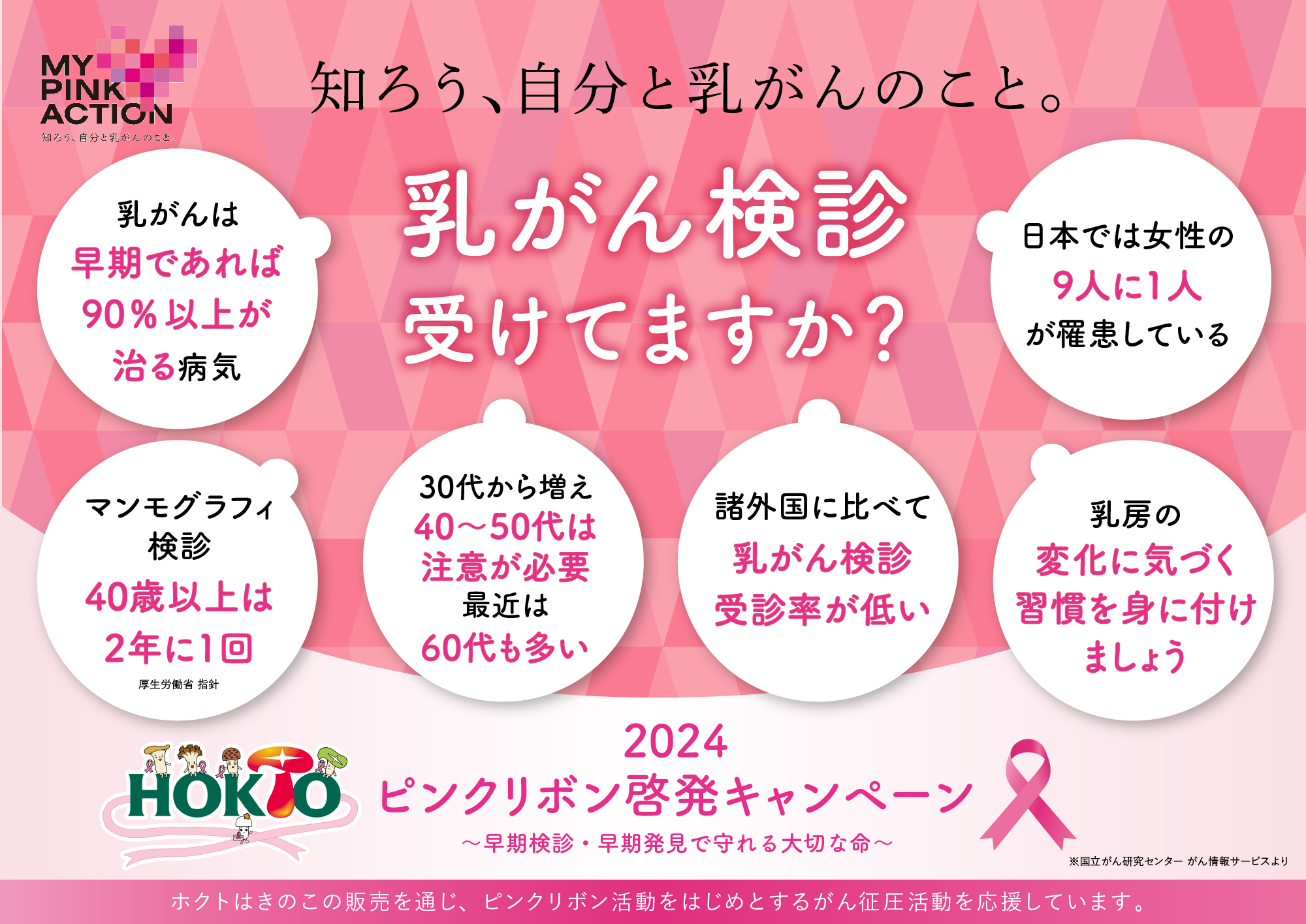 知ろう、自分と乳がんのこと。