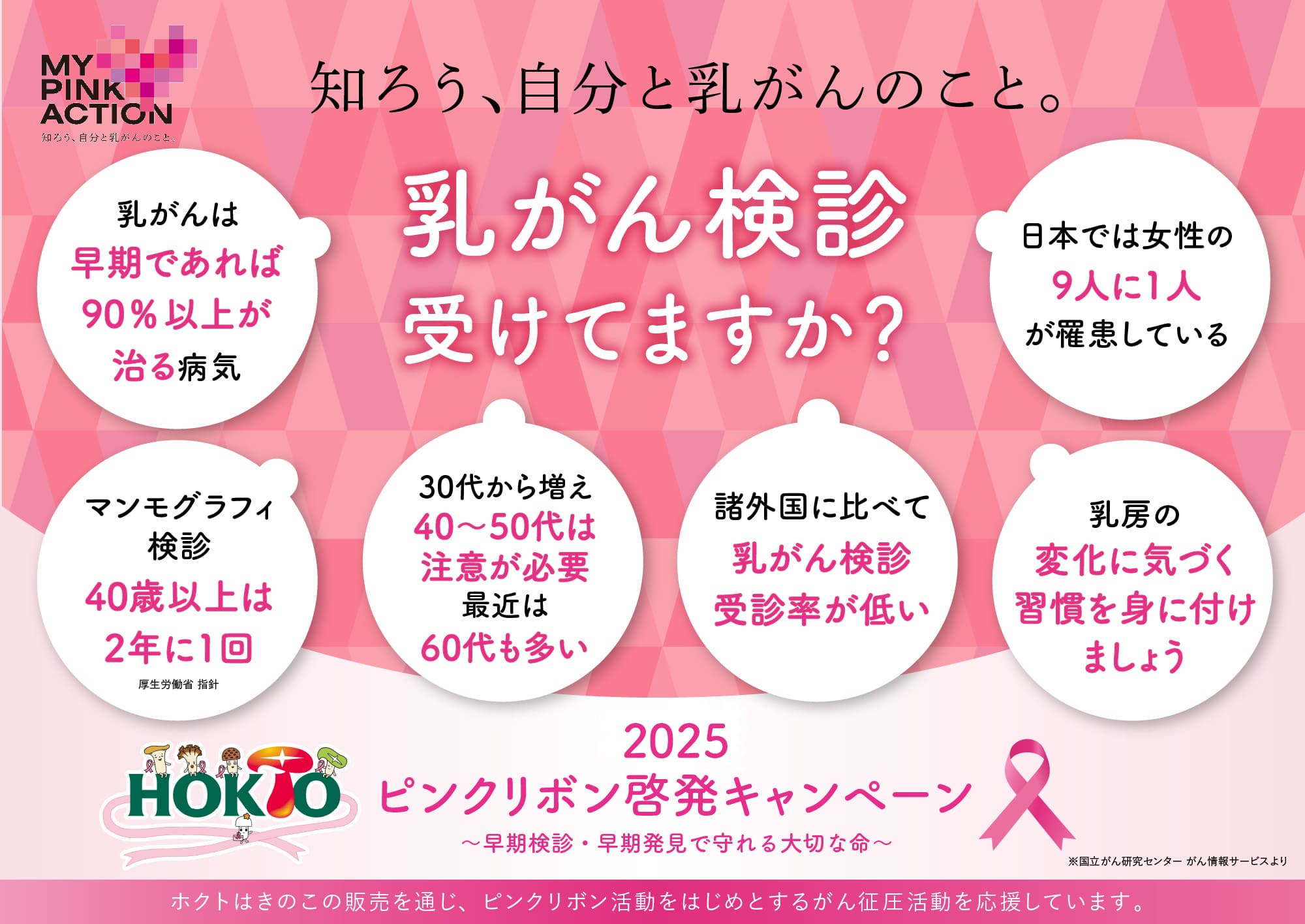 知ろう、自分と乳がんのこと。